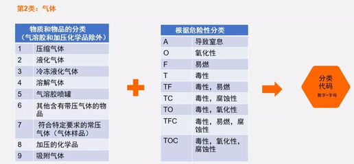 不識(shí)ADR，何以應(yīng)對(duì)危貨運(yùn)輸？——解析JT/T 617實(shí)操要點(diǎn)