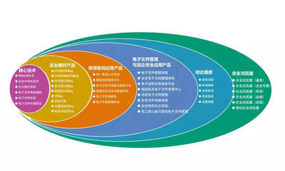 海泰方圓 安全創(chuàng)造價(jià)值